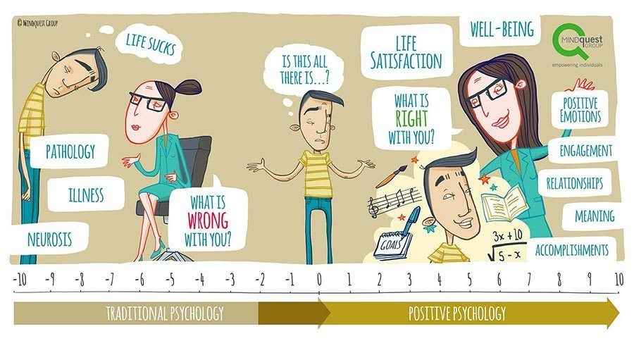 Psychologie positive